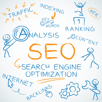 Search Engine Optimization