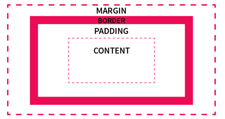 Learn the Basics of CSS and Website Customization | Yola